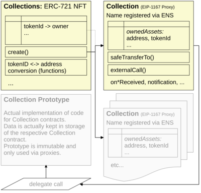 FromSoftware Proxy - Outros Proxies 